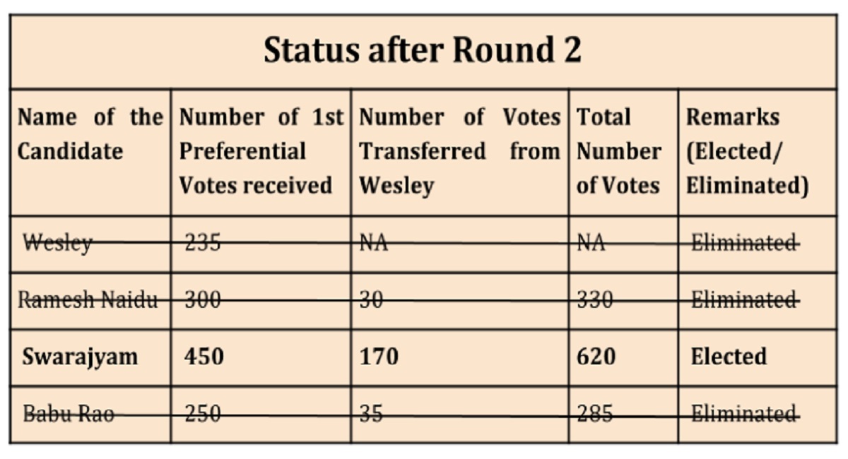 The Math of Rajya Sabha elections 7